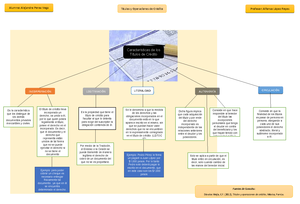Características de los títulos de crédito circulación