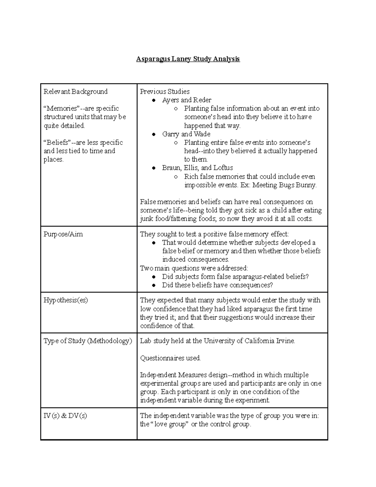 Asparagus Laney Study Analysis Asparagus Laney Study Analysis