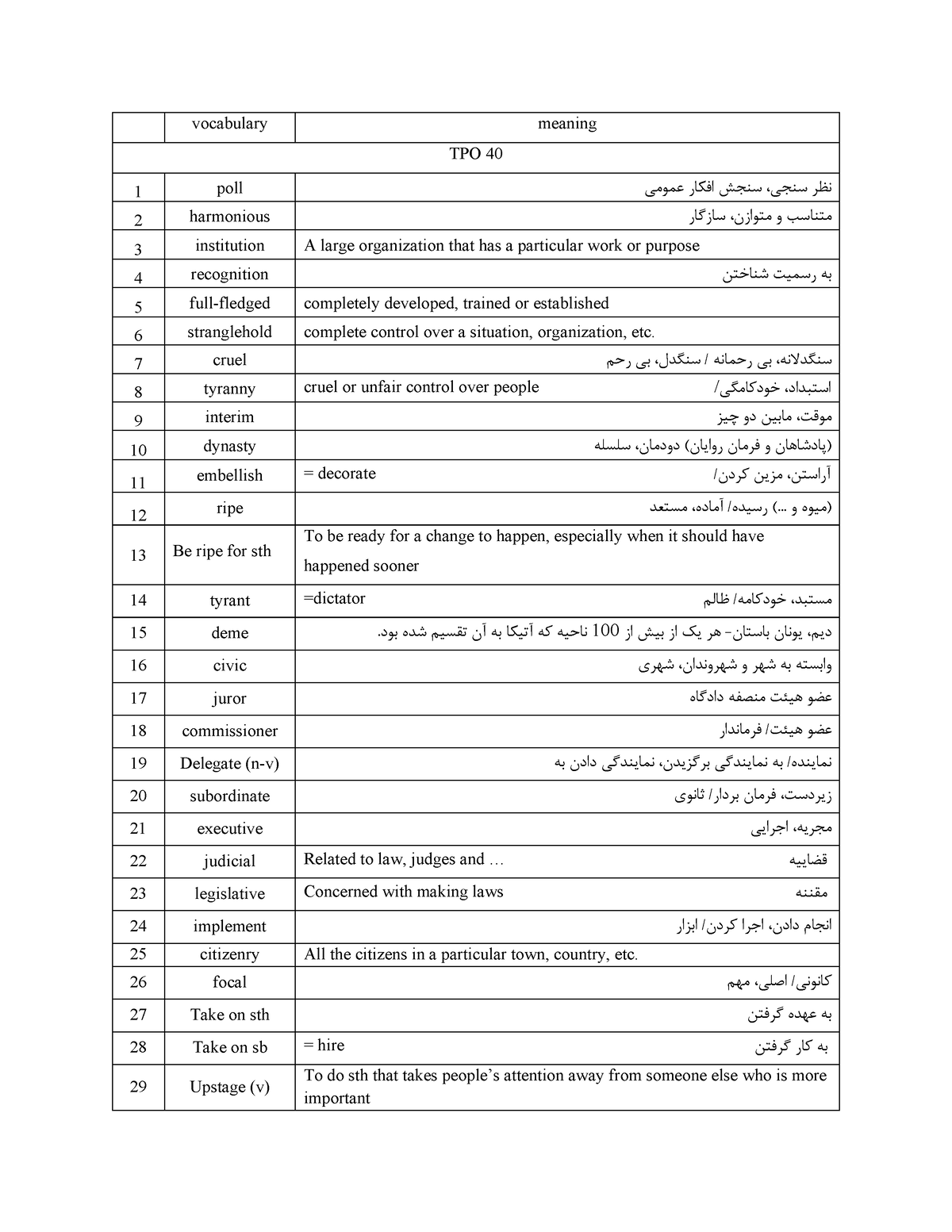 vocabulary-tpo-40-48-toefl-vocabulary-meaning-tpo-40-1-poll