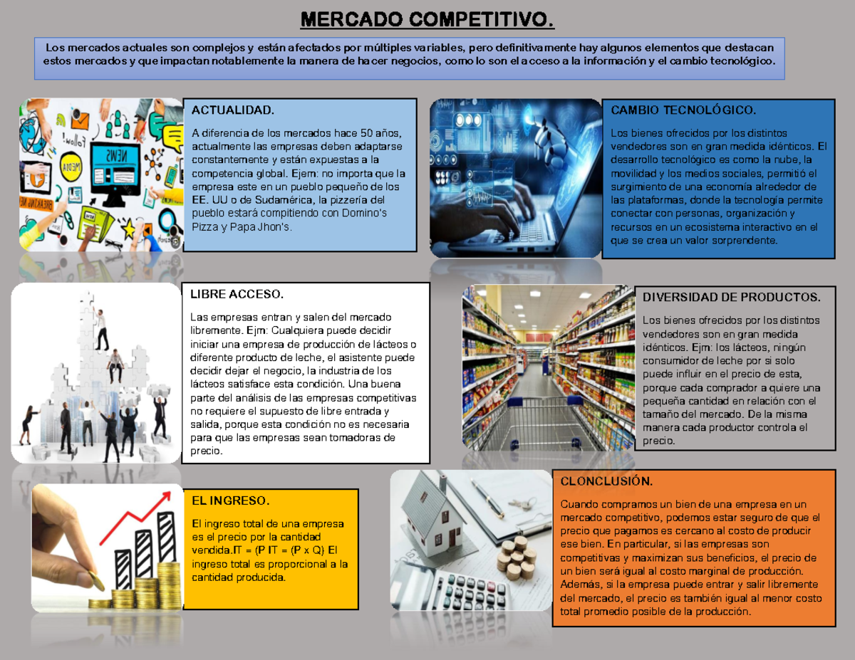 Infografia Mercado Competitivo - MERCADO COMPETITIVO. Los mercados ...