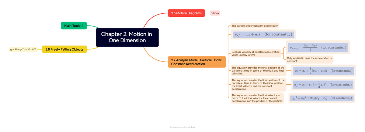 Chapter 2 Motion in One Dimension 2 - This equation provides the final ...