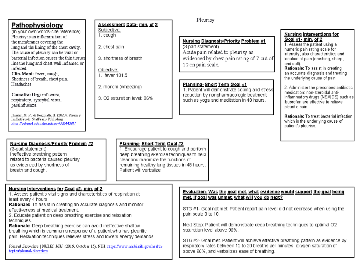 nursing-concept-map-for-pain-pleurisy-map-pleurisy-studocu