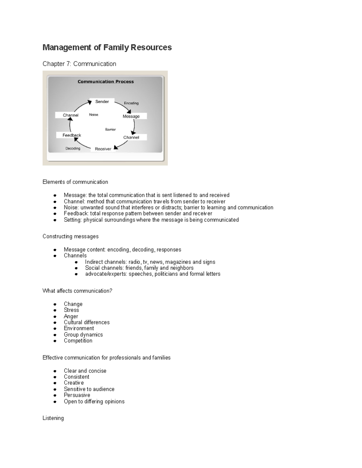 ch-7-notes-management-of-family-resources-chapter-7-communication