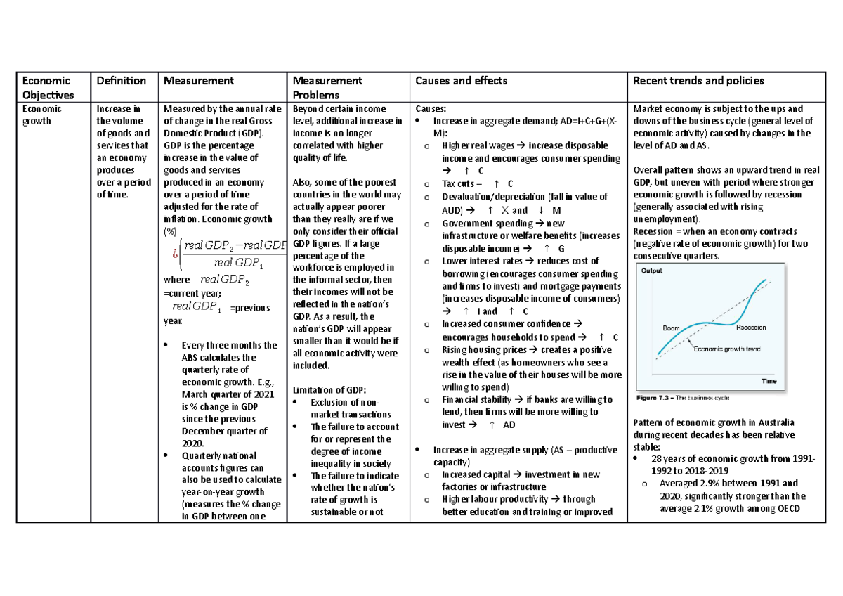 Eco growth table - Econ1202 - USyd - Studocu