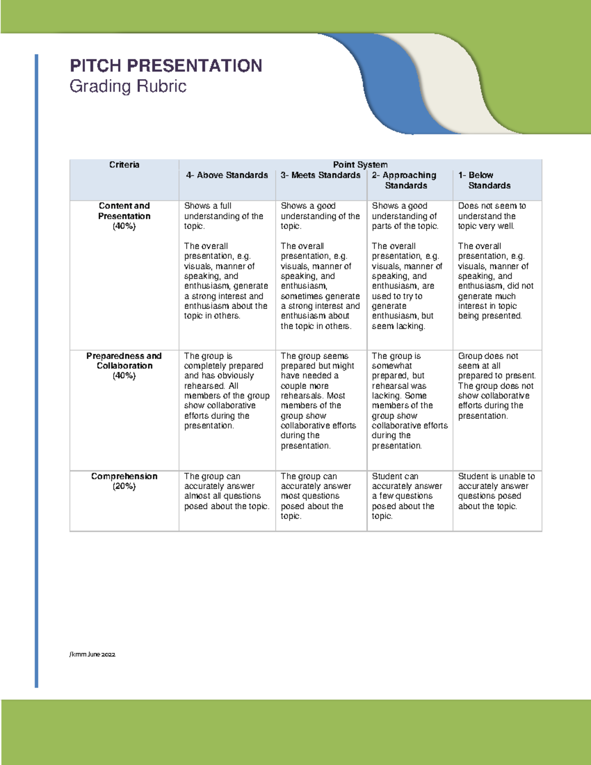 Pitch Grade Rubric 020622 PITCH PRESENTATION Grading Rubric Criteria