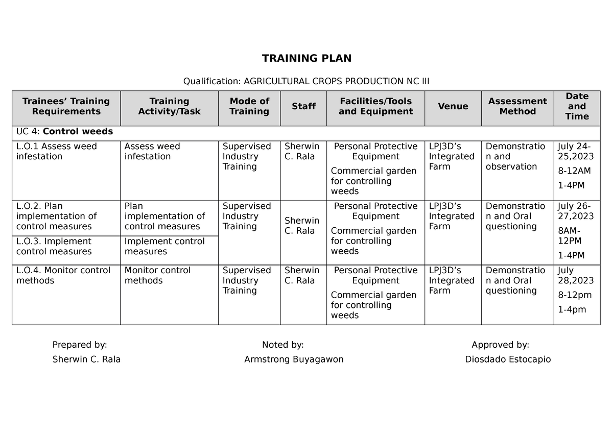 Training-PLAN - POGI AKO - TRAINING PLAN Qualification: AGRICULTURAL ...