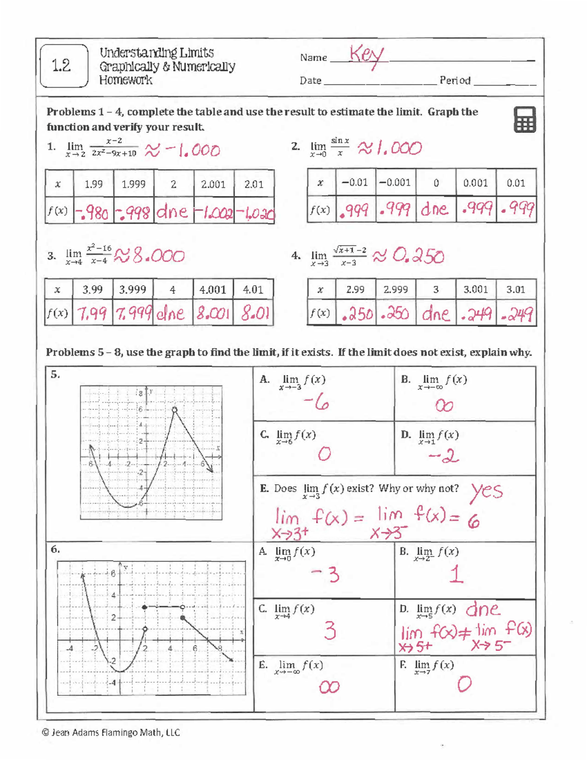 calculus ap 1.2 assignment answer key 0 Understanding Limits