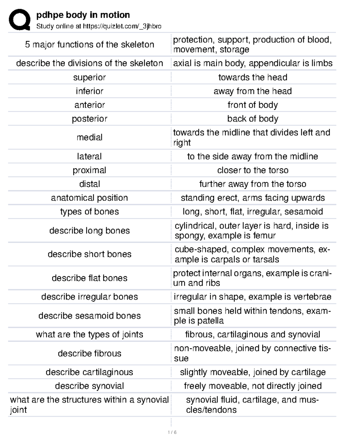 Pdhpe body in motion Study online at quizlet/_3jhbro 5 major