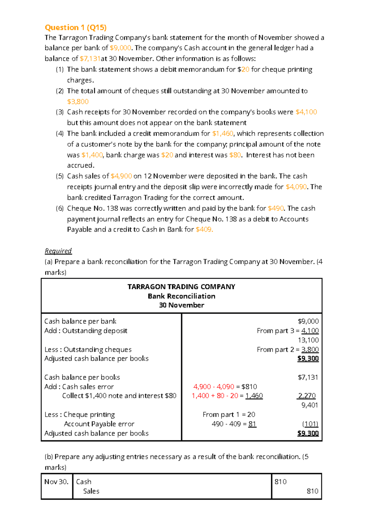 <strong>Answers for Practice Test Papers – Financial Treasury and Forex Management</strong>