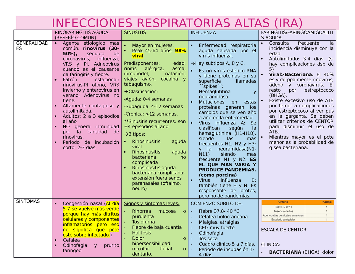 Infecciones Respiratorias Altas Infecciones Respiratorias Altas Ira Rinofaringitis Aguda