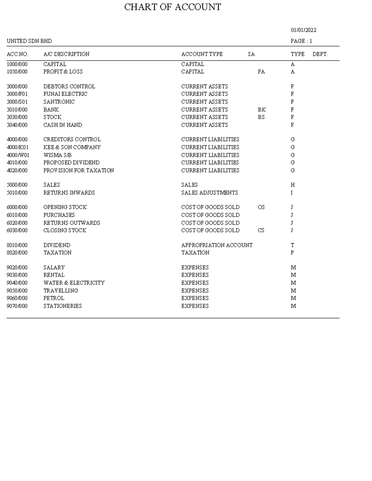 ubs-chart-account-united-chart-of-account-united-sdn-bhd-page-1