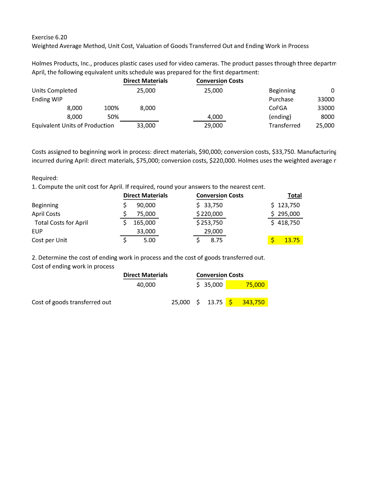 weighted-average-method-unit-cost-valuation-of-goods-transferred-out