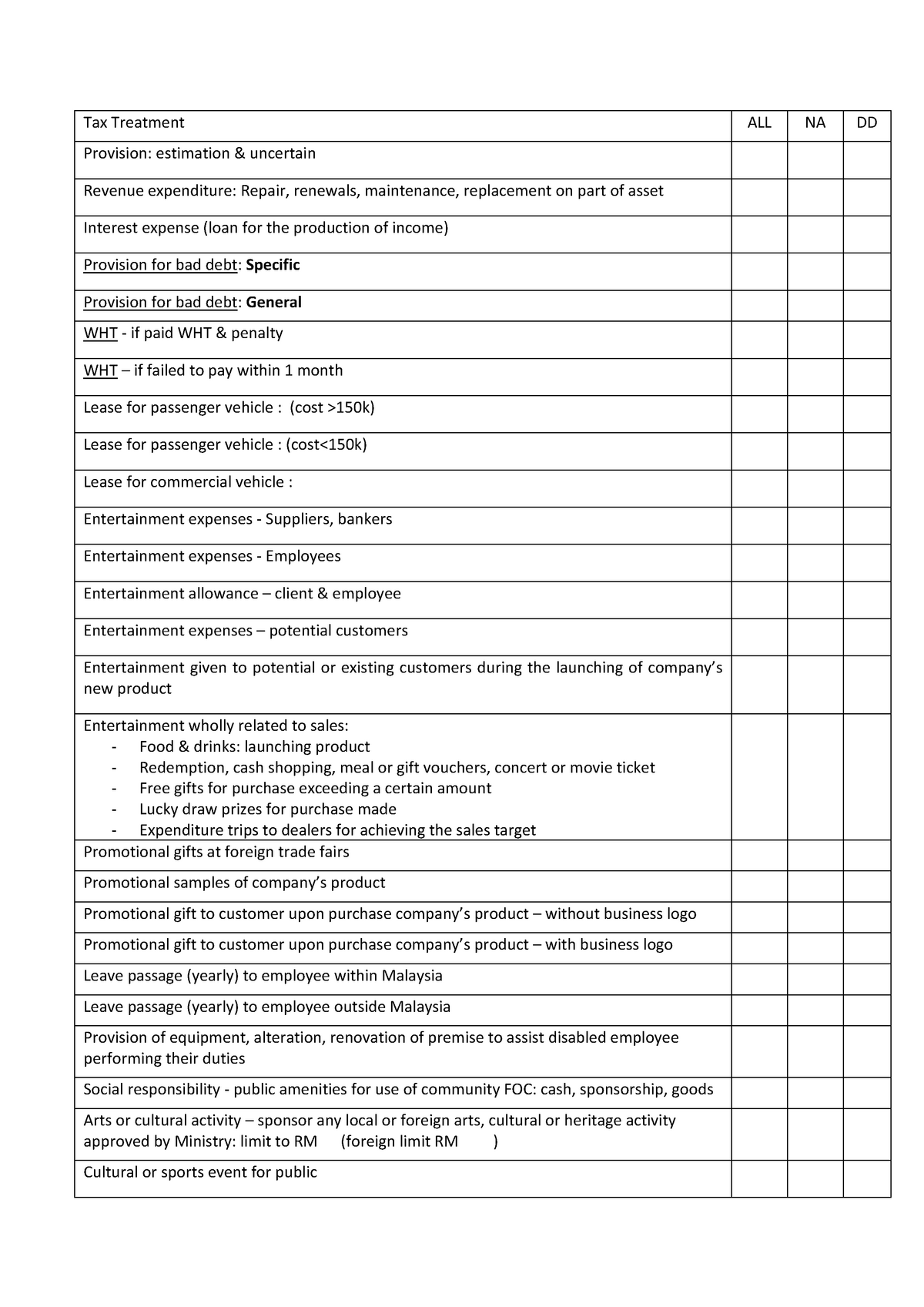 Tax Treatment Lease Payments