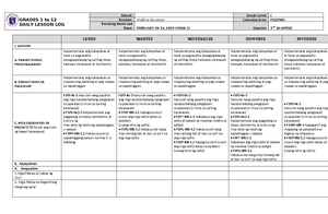 DLL English 1 Q3 W2 - lesson plan - GRADES 1 to 12 DAILY LESSON LOG ...