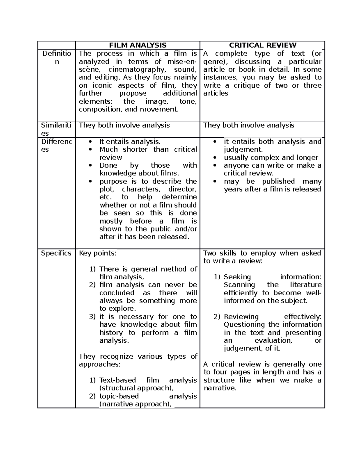 Film Analysis critical Review Example FILM ANALYSIS CRITICAL REVIEW 