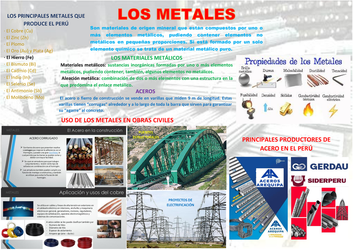 Infografia De Metales Nota 15 Los Materiales MetÁlicos Materiales Metálicos Sustancias 6468