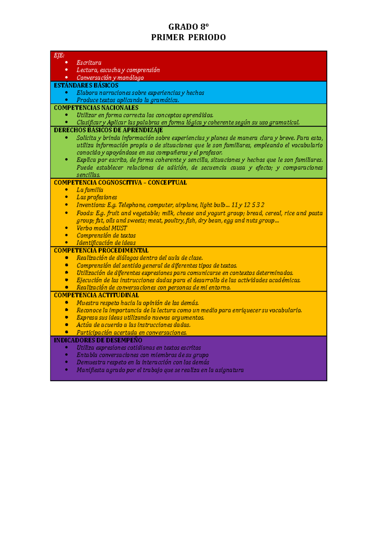 Periodo 1 ENGLISH GRADO 8° PRIMER PERIODO EJE Escritura Lectura