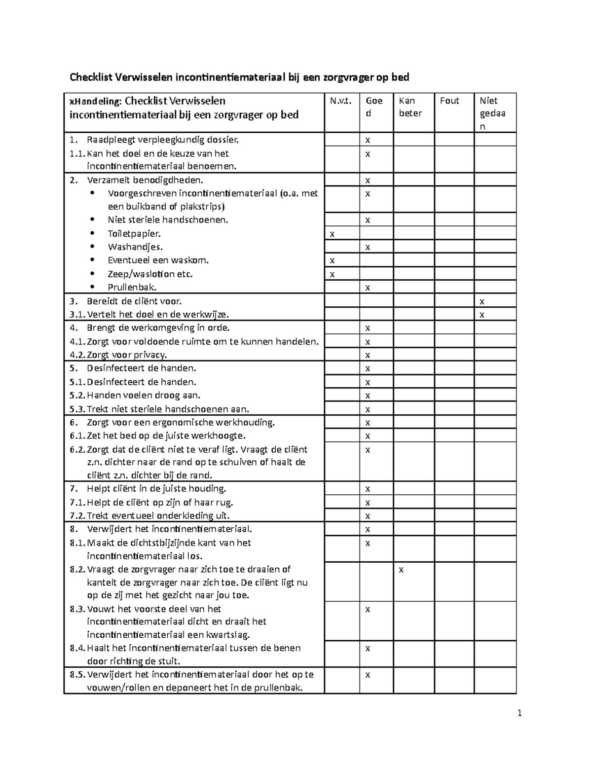 Checklist Verwisselen Incontinentiemateriaal Op Bed Okt 2020 ...