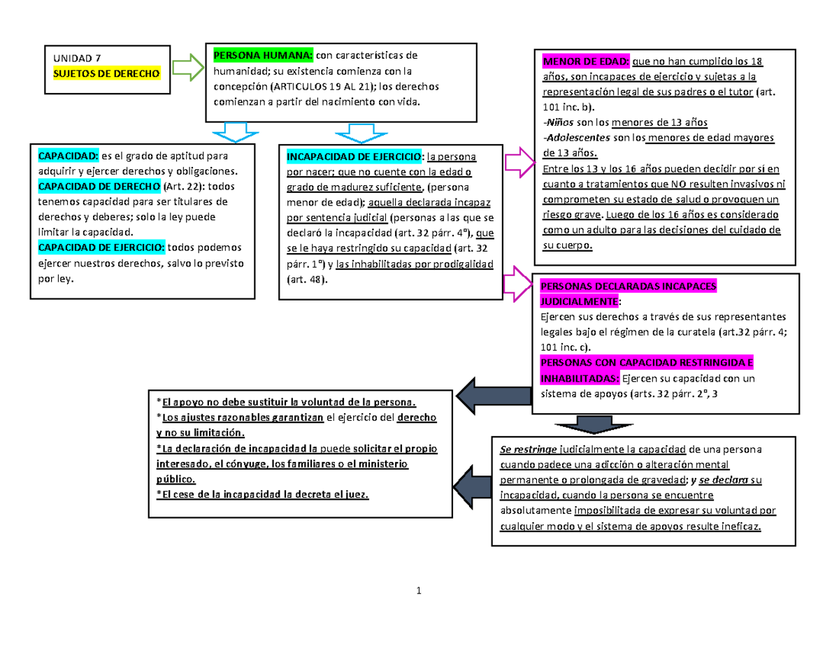 Unidad De Introducci N Al Derecho Cuadro Sin Ptico A O Universidad De La