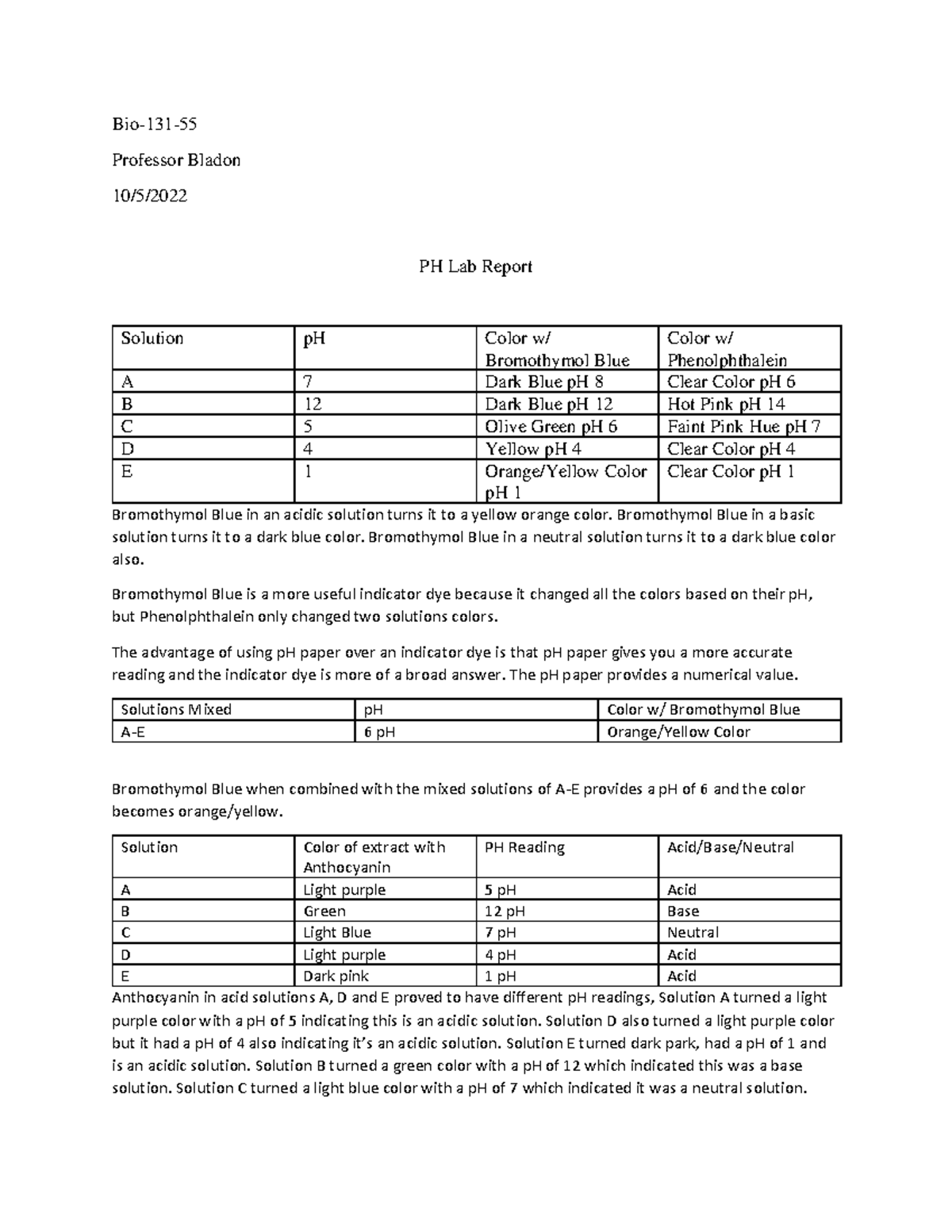 PH Lab Report professor Mariluci T Bladon, Ph.D. Bio131 Professor