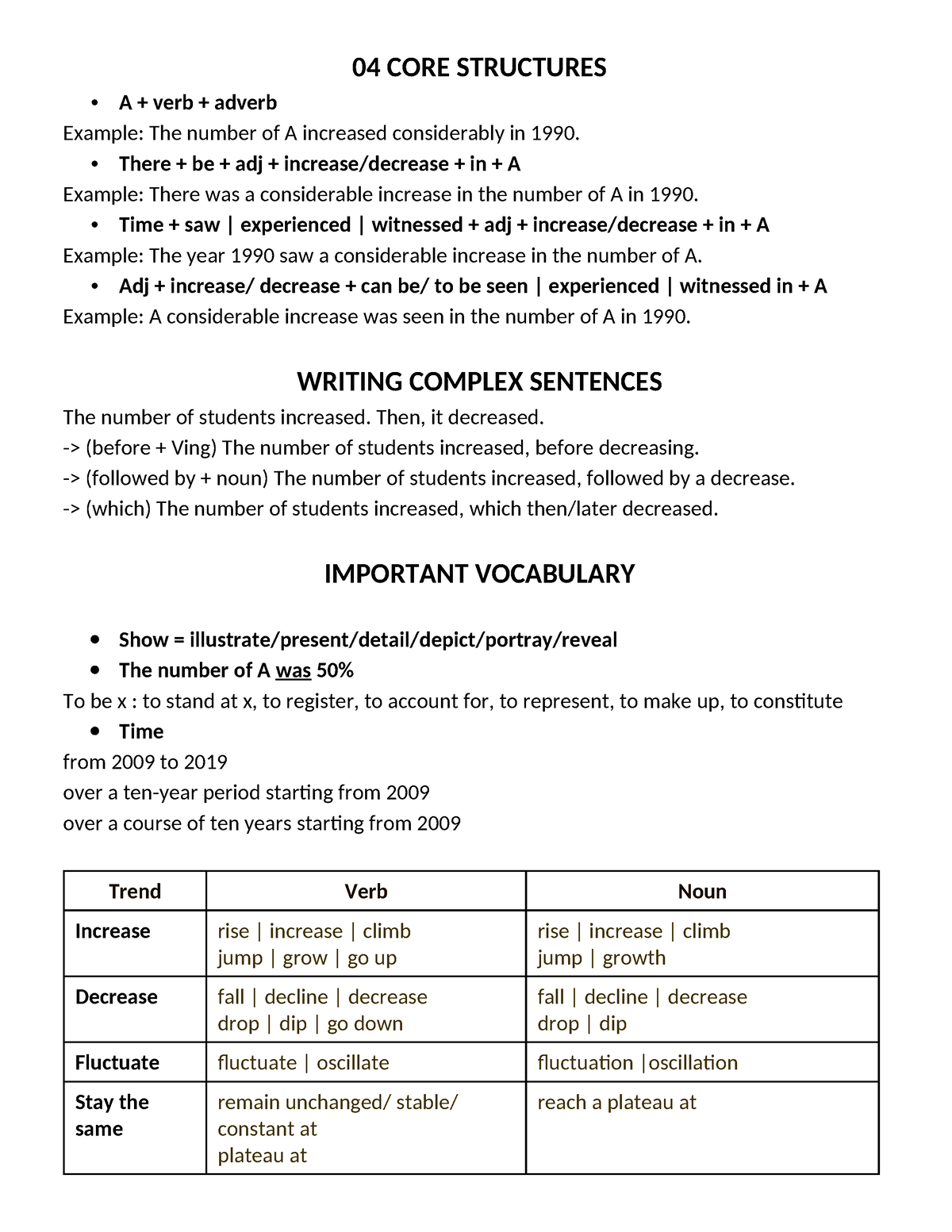 Grammar Vocab - 04 CORE STRUCTURES A + verb + adverb Example: The ...