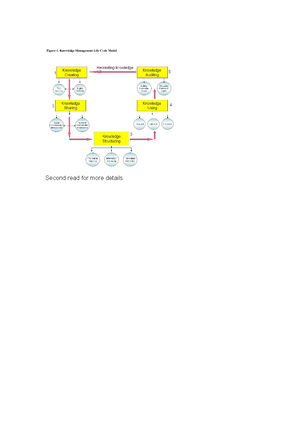 Notes a system thinking framework for knowledge management - A systems ...