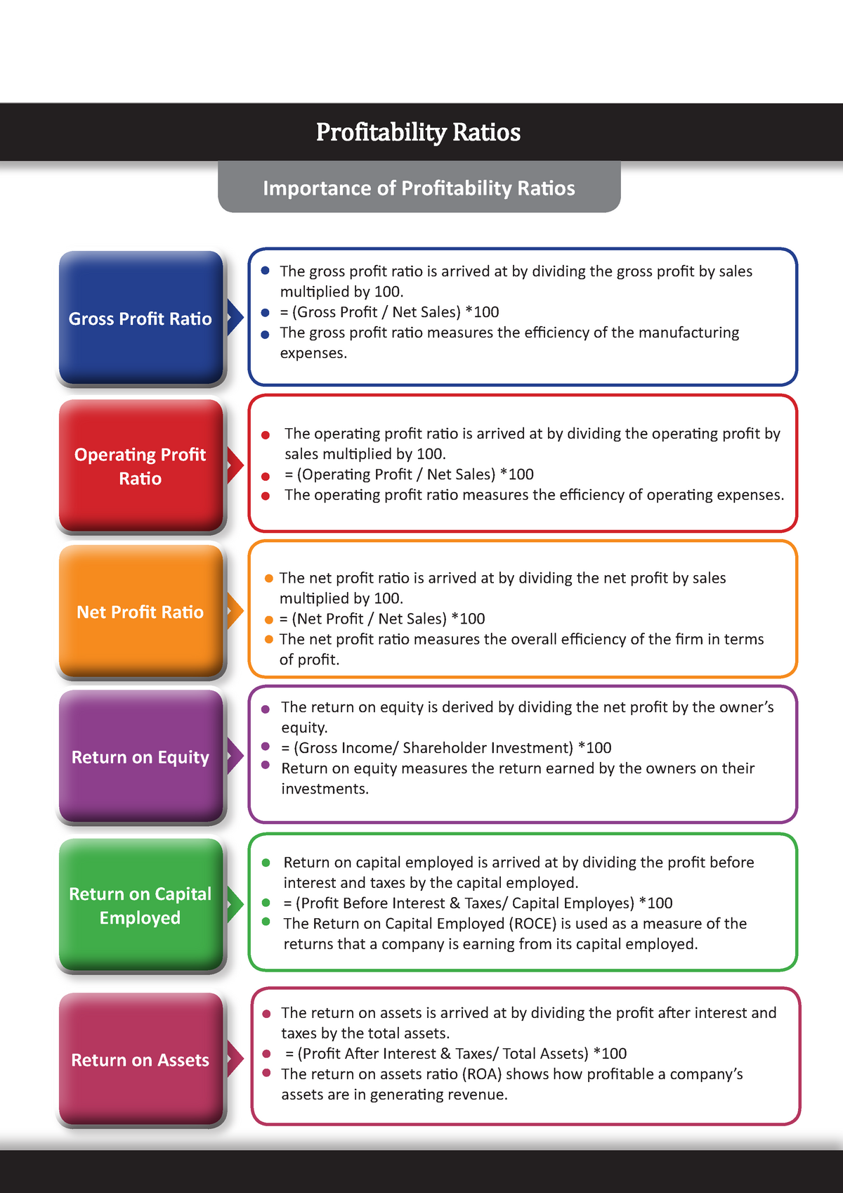 importance-of-profitability-ratios-profitability-ratios-importance-of