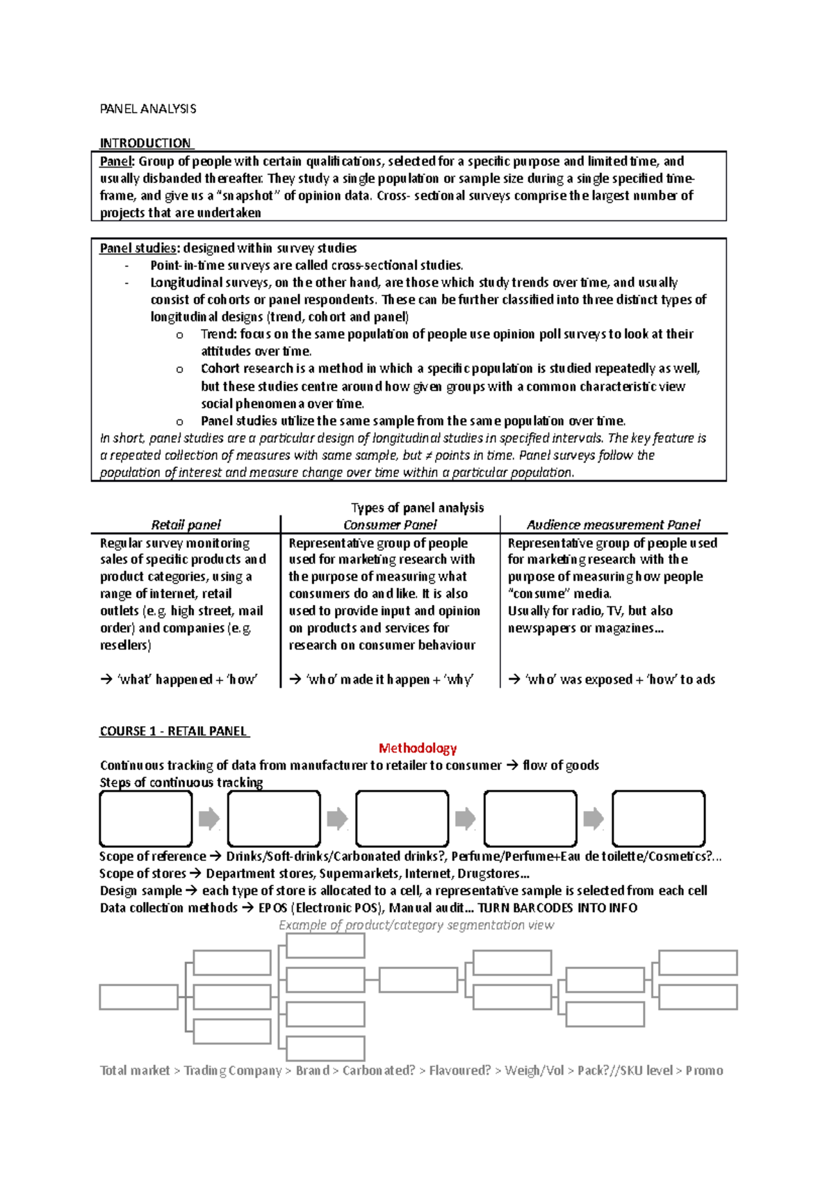 Panel Analysis - PANEL ANALYSIS INTRODUCTION Panel: Group of people ...