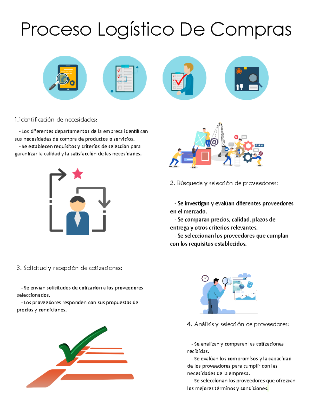 Infografia Proceso De Compras Proceso Logístico De Compras 1ón De Necesidades Los 1686