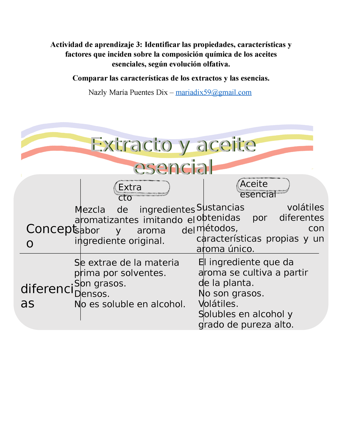 Regalo Cuadros Comparativos 2 - Actividad De Aprendizaje 3: Identificar ...