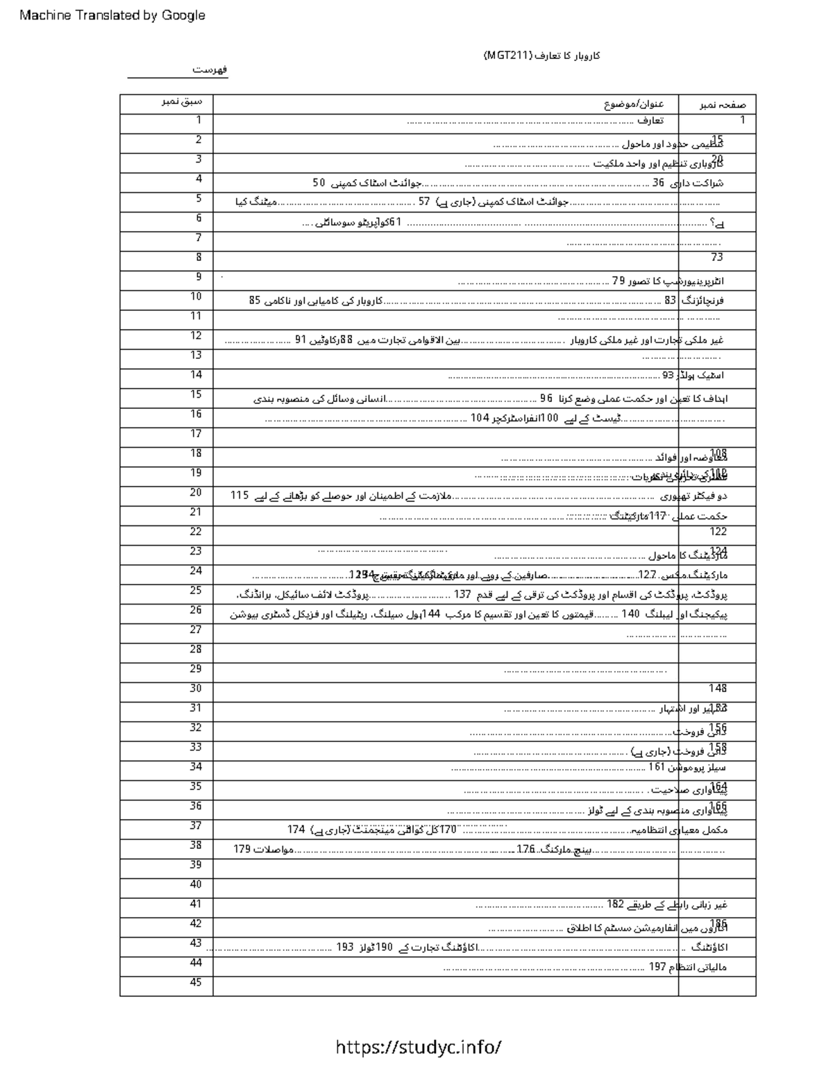 MGT211 Handouts PDF (urdu) - ####### 11 ####### 29 ####### 1 ####### 4 ...