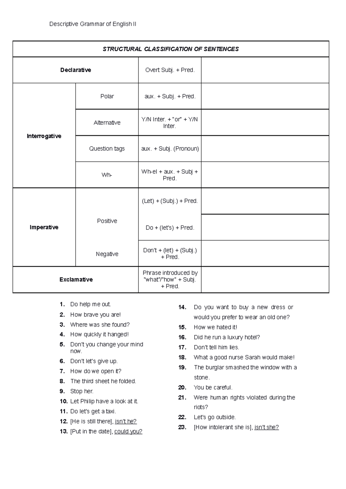 Structural Classification OF Sentences - Descriptive Grammar of English ...