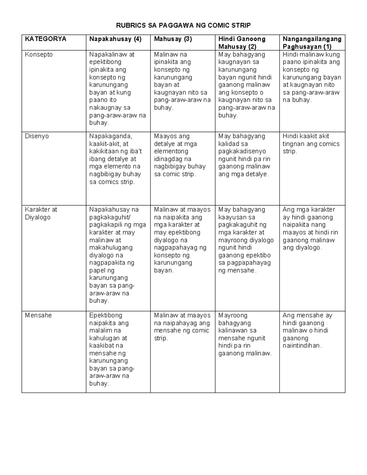 Rubrics SA Paggawa NG Comic Strip - RUBRICS SA PAGGAWA NG COMIC STRIP ...