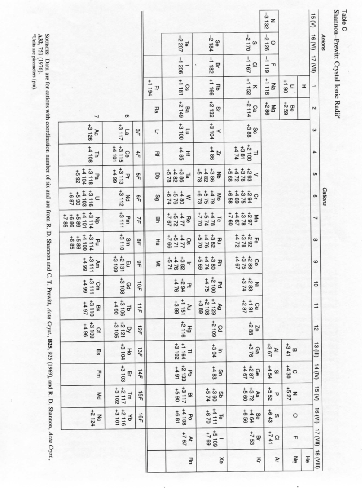 Radios ionicos. TABLAS - Química Inorgánica - Studocu