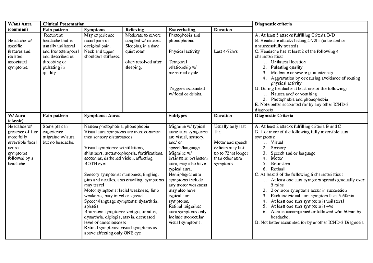 HEadache pdf W/out Aura Clinical Presentation Diagnostic