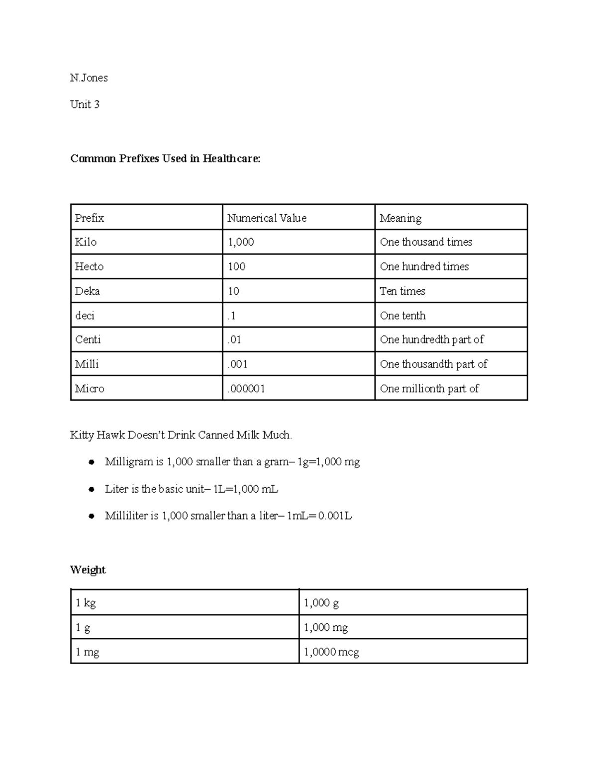 Pharm Dos Calc Notes - N Unit 3 Common Prefixes Used in Healthcare ...