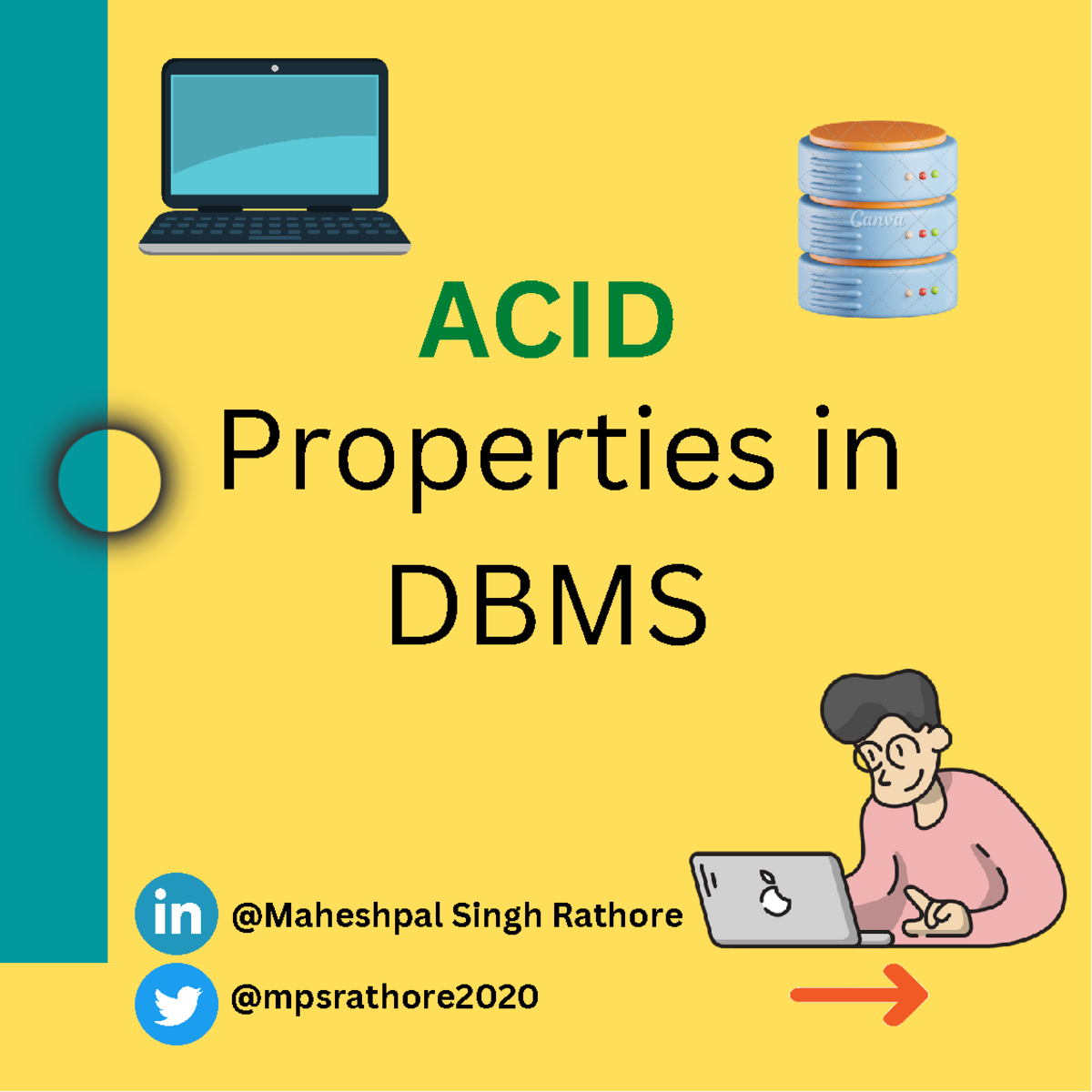 ACID Properties In DBMS - Properties In DBMS @Maheshpal Singh Rathore ...