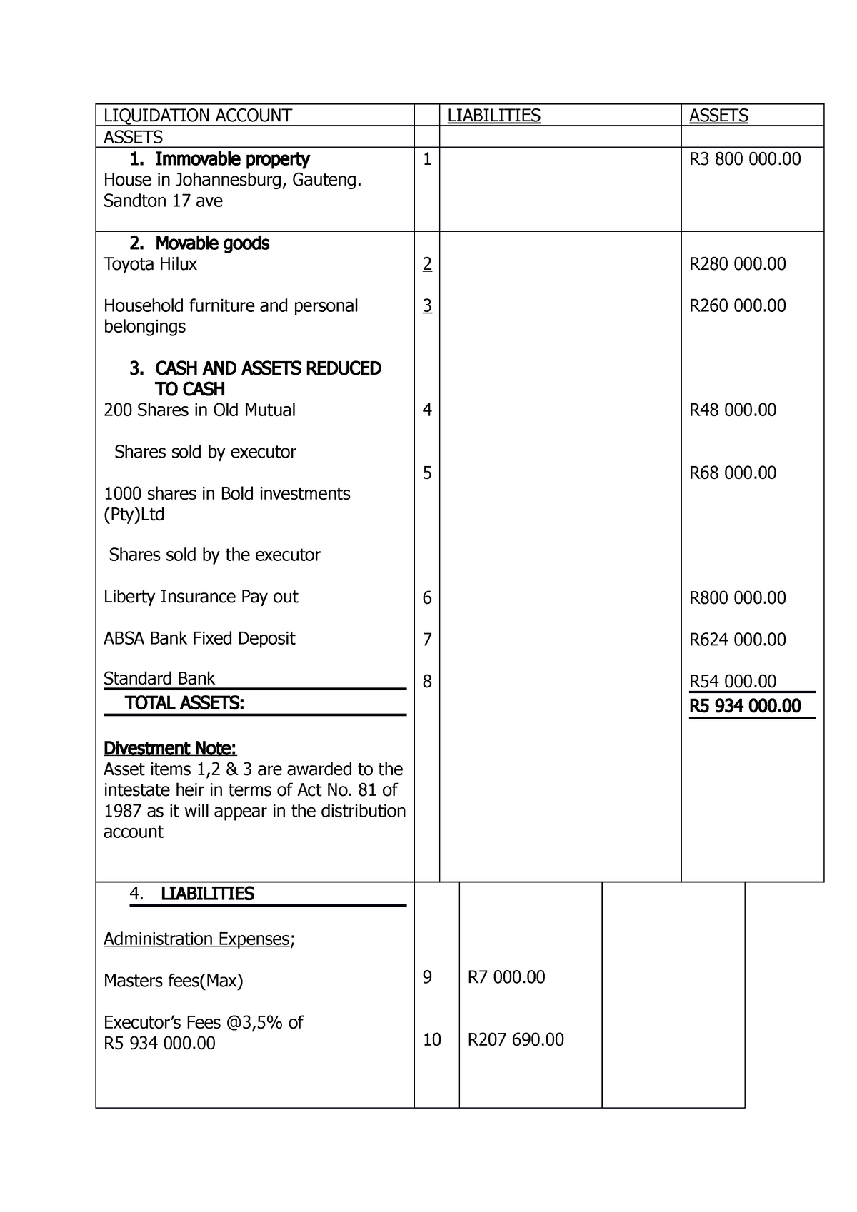 Administration Of Estates - Liquidation Account Liabilities Assets 