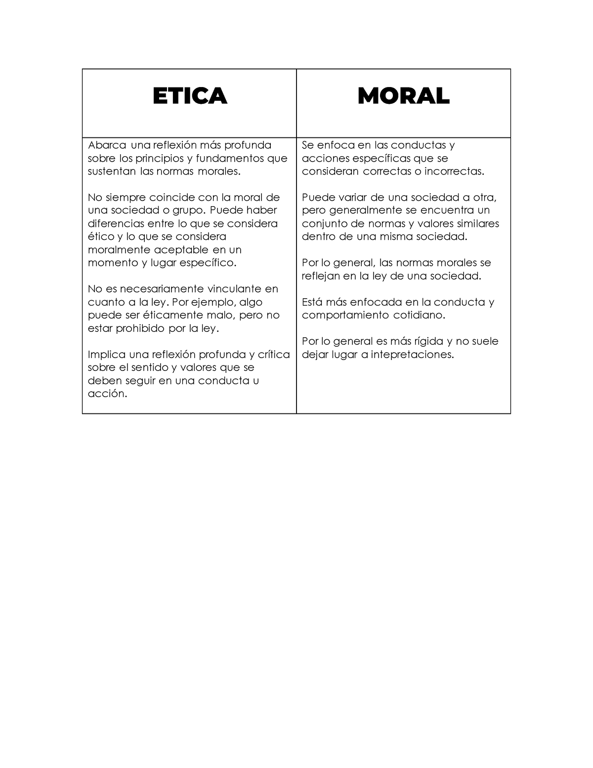 Etica Y Moral Cuadro Comparativo Etica Moral Abarca Una Reflexión Más Profunda Sobre Los 5604