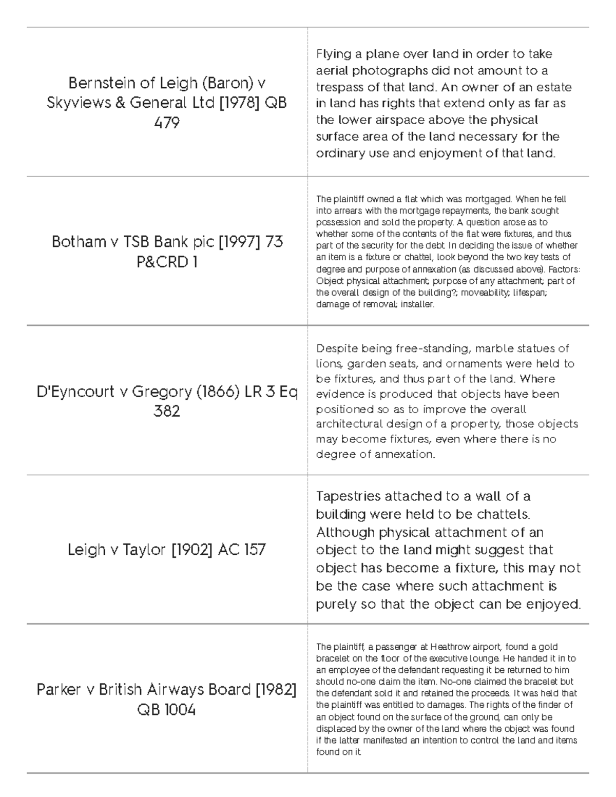 Land law Case Summaries Bernstein of Leigh (Baron) v Skyviews