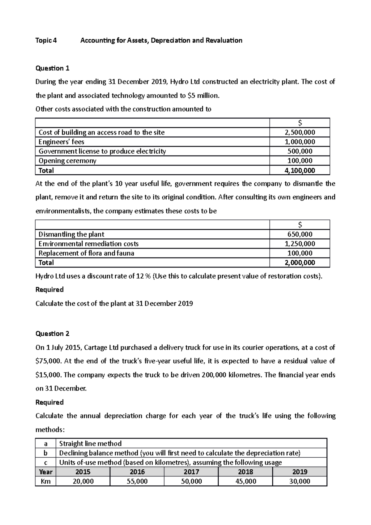 Topic 4 - Assets - Lecture Exercises - Topic 4 Accounting for Assets ...