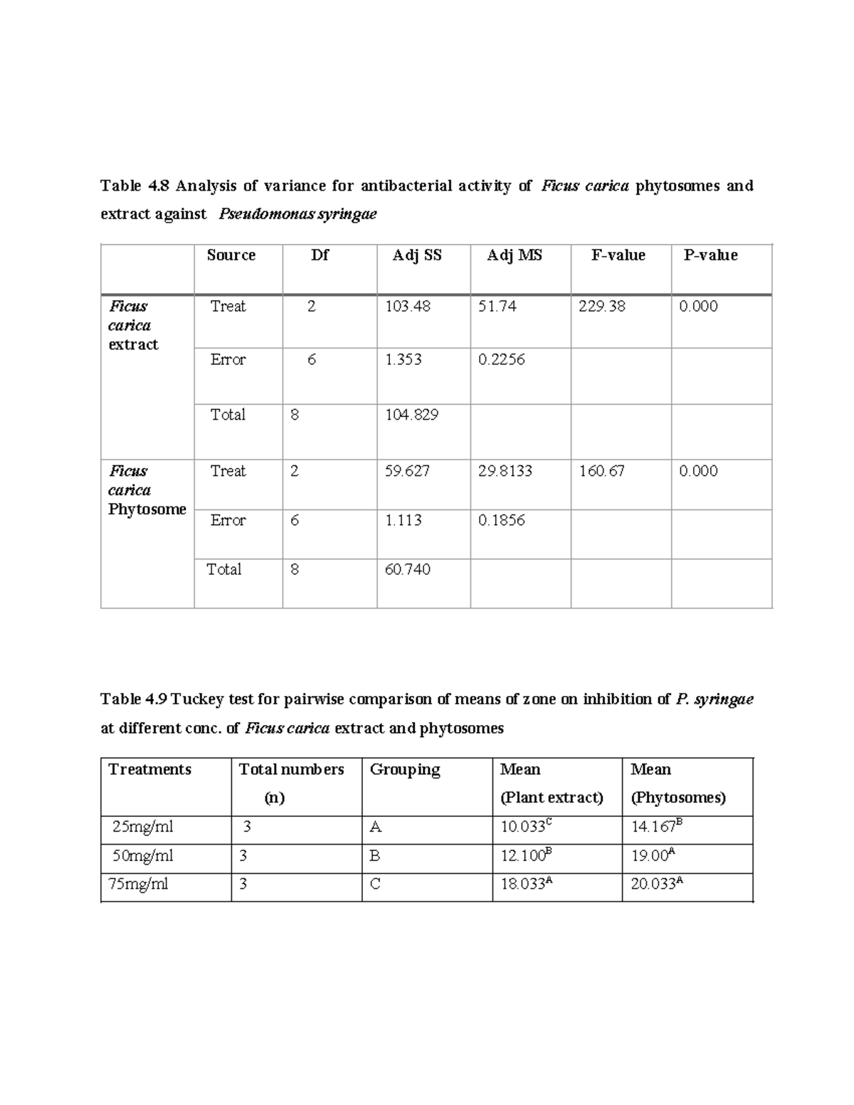 Tables - This is the material about 