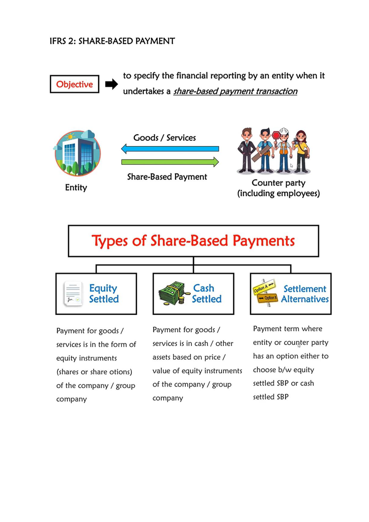 IFRS 2 SN - Financial Accounting - Studocu