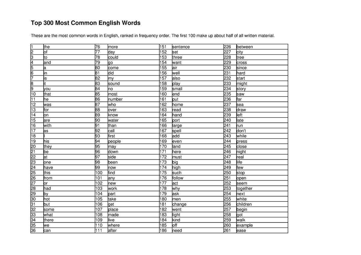 300-common-words-grammer-and-vocab-top-300-most-common-english