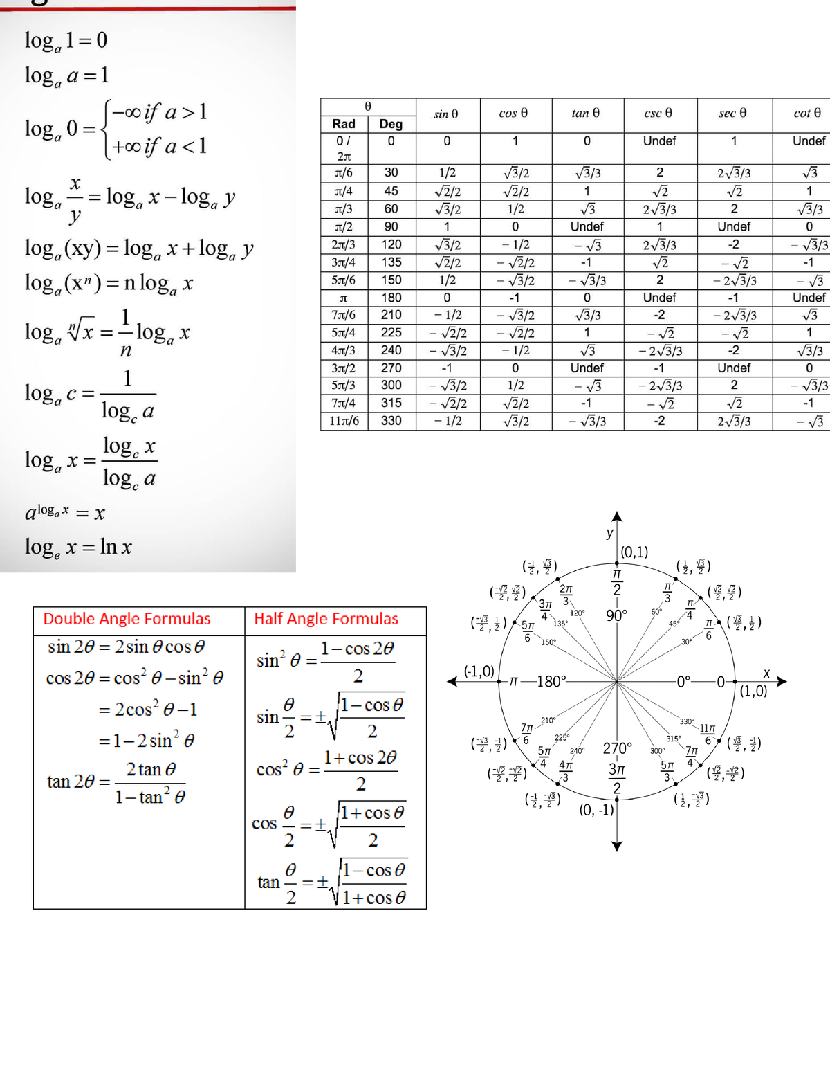 CALC BC Formulas Here is a list of formula's akin to a cheat sheet