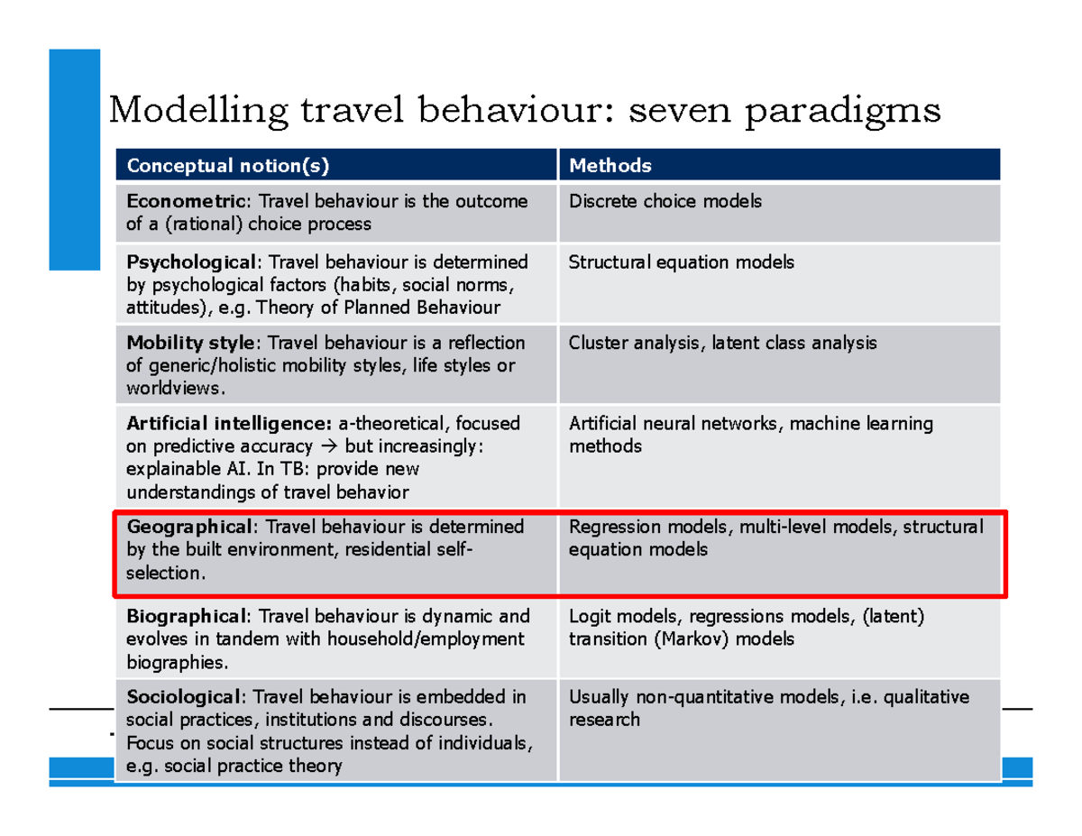 SEN1721 Geographical modelling paradigm - Travel behavior research 42 ...