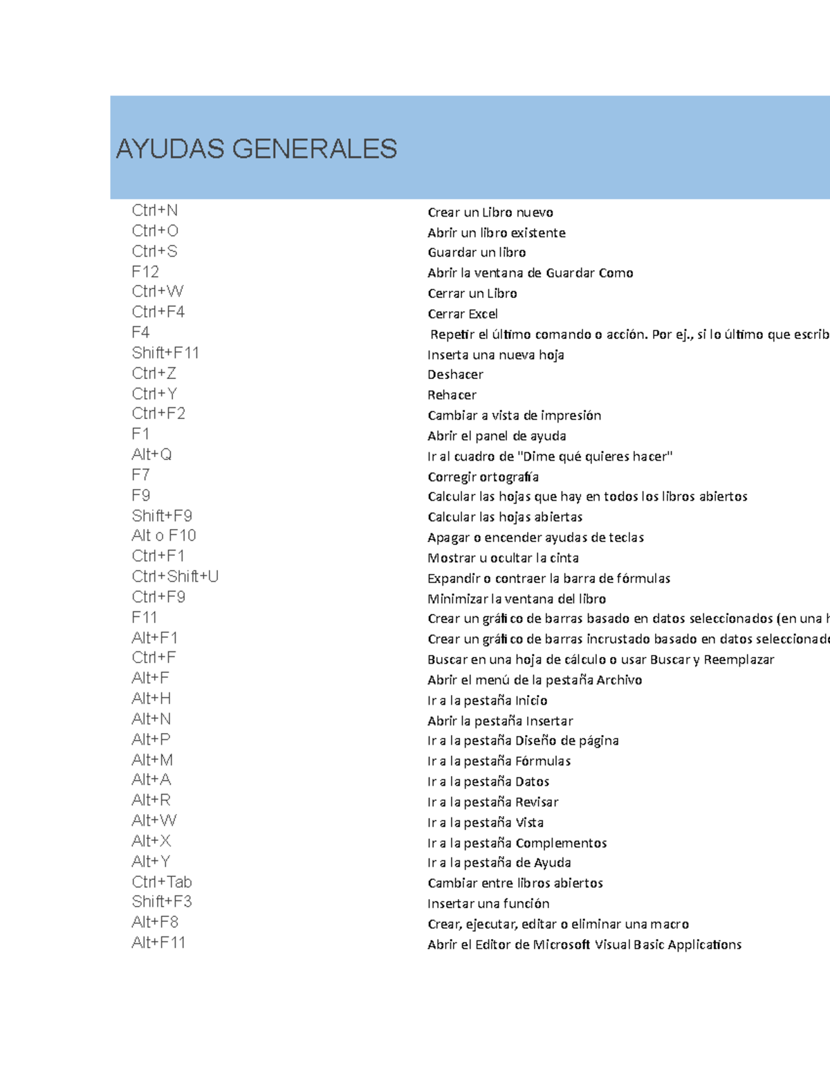 Ayudas Generales Excel AYUDAS GENERALES Ctrl N Crear Un Libro Nuevo Ctrl O Abrir Un Libro