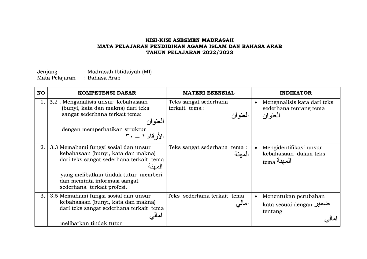 MI 05 Kisi-kisi B Arab - Kisi-kisi Ulangan - KISI-KISI ASESMEN MADRASAH ...