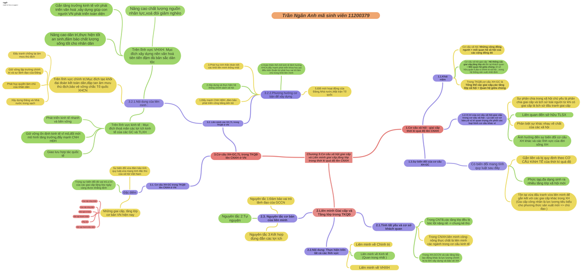 Mind map for chapter 5 - SSS - Ch±¡ng 5:C¡ c¿u xã hßi giai c¿p và Liên ...
