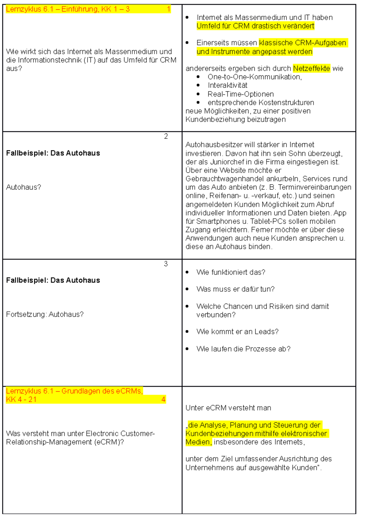CRM Karteikarten Kapitel 6 - Lernzyklus 6 – Einführung, KK 1 – 3 1 Wie ...